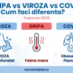 Gripa vs Viroza vs COVID - cum faci diferenta dupa simptome toamna 2026