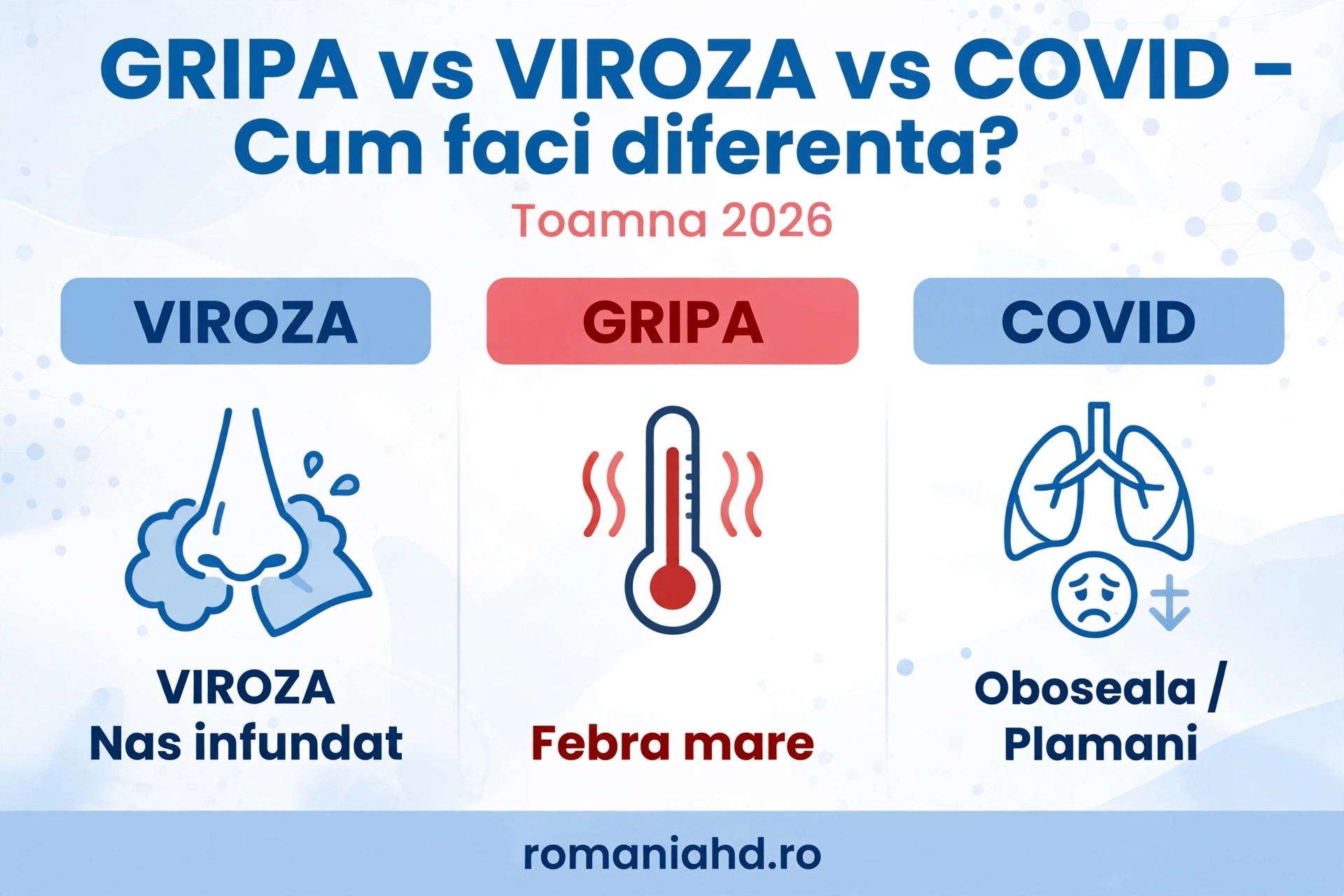 Gripa vs Viroza vs COVID - cum faci diferenta dupa simptome toamna 2026